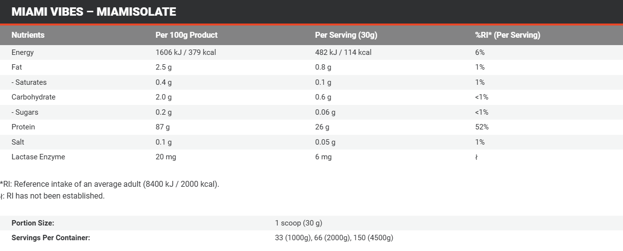 Протеин изолят Miami Vibes iso whey 1кг. 33 порции — изображение 2