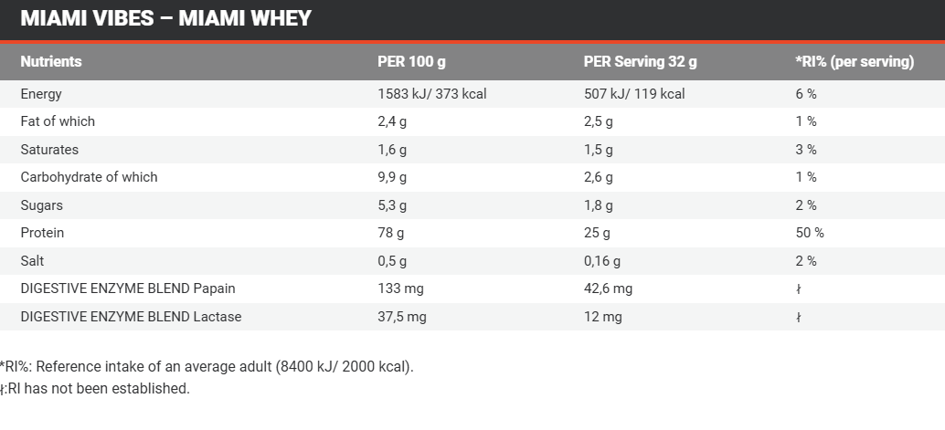 Протеин Miami Vibes Whey 2.2кг 71 порц. — изображение 2